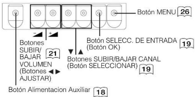 YAMAHA PDM4220 - Unidad principal - 3