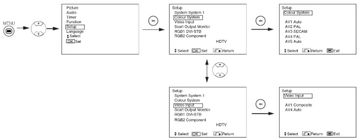 YAMAHA PDM4220 - SETUP MENU (Video mode) - 1
