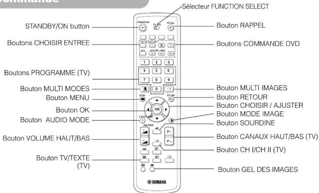YAMAHA PDM4220 - Télécommande - 1