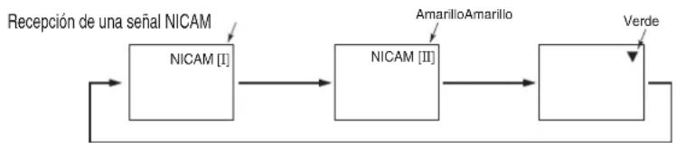 YAMAHA PDM4220 - Transmisión de sonido BILINGUE/DUAL - 2
