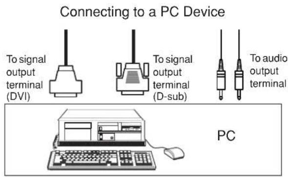 YAMAHA PDM4220 - Connecting to a PC - 2