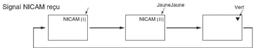 YAMAHA PDM4220 - Diffusion de son Bilingue / Dual - 2