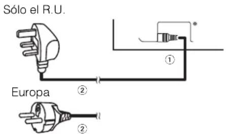YAMAHA PDM4220 - Conexión del Cordón de Alimentación - 1
