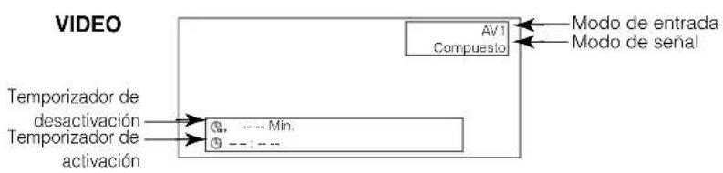 YAMAHA PDM4220 - Visualización de la pantalla deASN de entrada - 2
