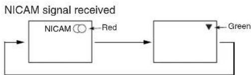 YAMAHA PDM4220 - STEREO sound broadcast - 3