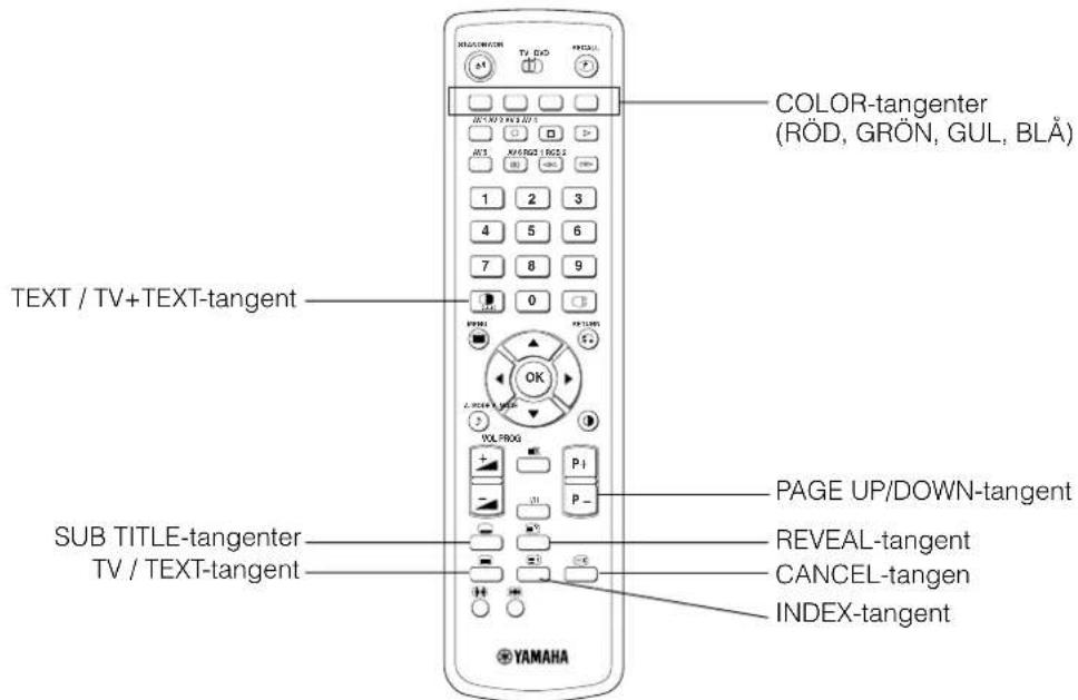 YAMAHA PDM4220 - OBSERVERA: LÄS DETTA INNAN ENHETEN TAS I BRUK. - 1