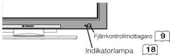 YAMAHA PDM4220 - Huvudenhet - 4