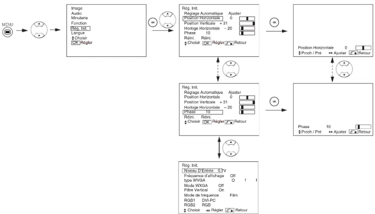 YAMAHA PDM4220 - Menu Réglage Initial (RGB mode: RGB1 (DVI-PC), RGB2 (RGB)) - 1