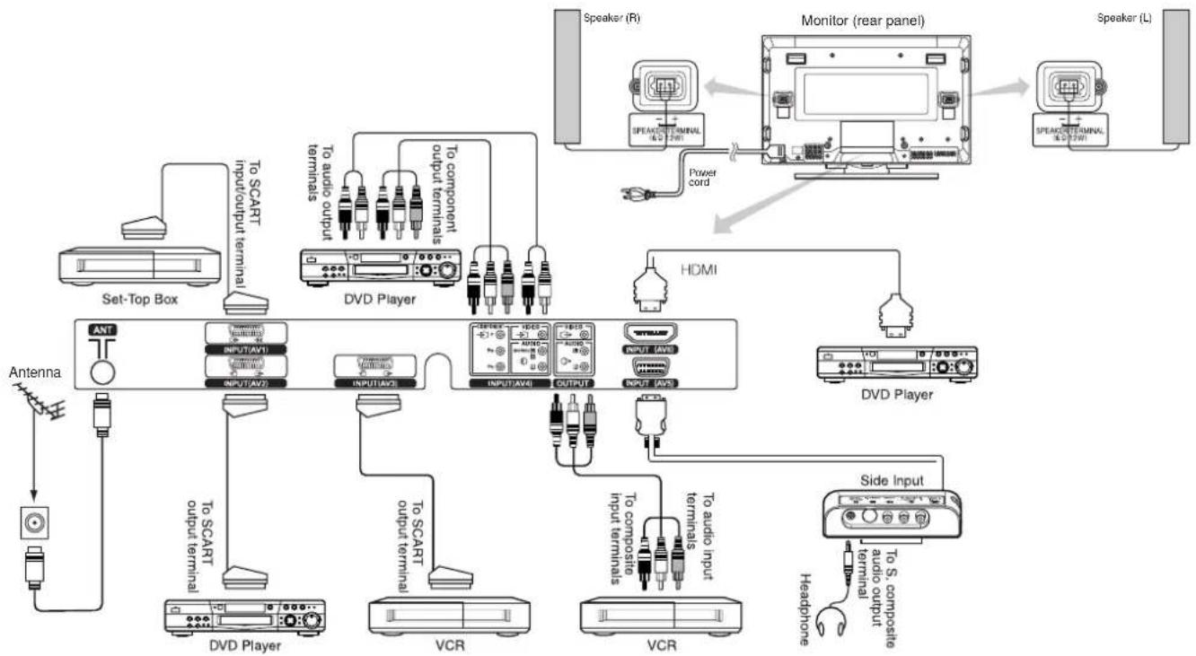 YAMAHA PDM4220 - Connecting to an Audio Visual Device - 1