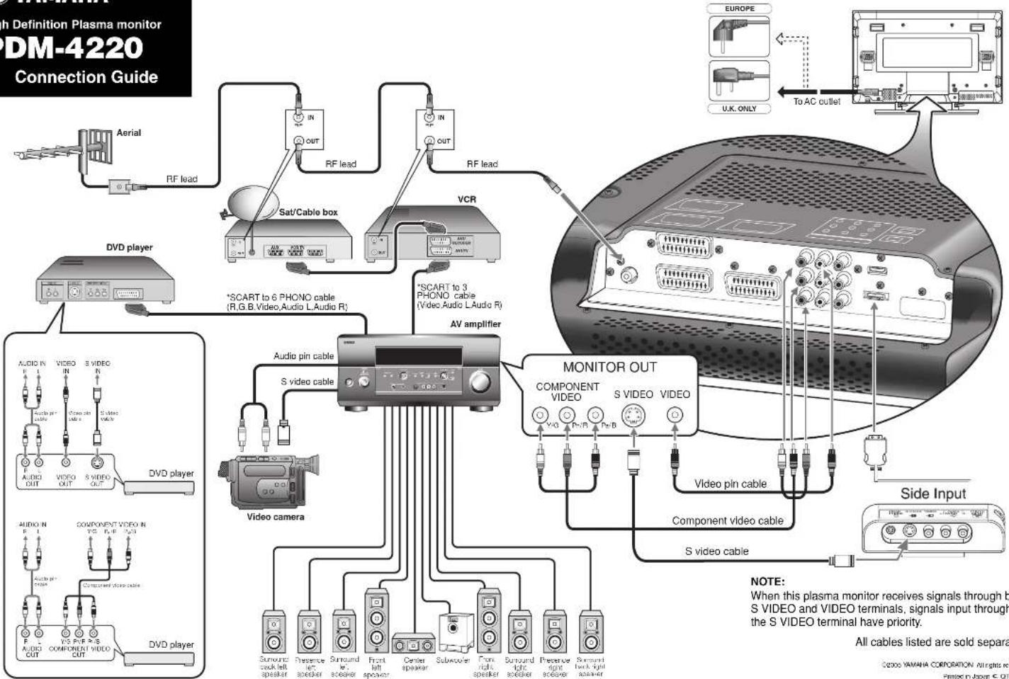 YAMAHA PDM4220 - Retention d'image - 1