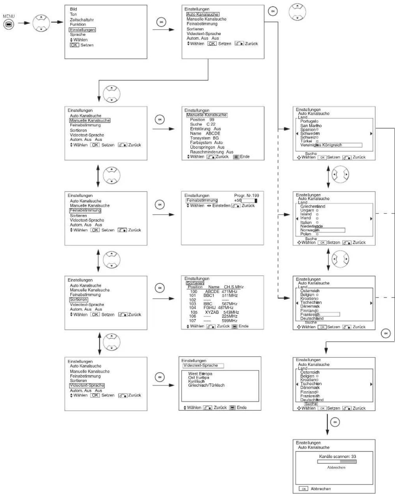YAMAHA PDM4220 - EINSTELLUNGEN-MENU (TV-Modus) - 1