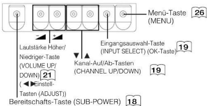 YAMAHA PDM4220 - BEZECHNUNGEN DER KOMPONENTEN - 3