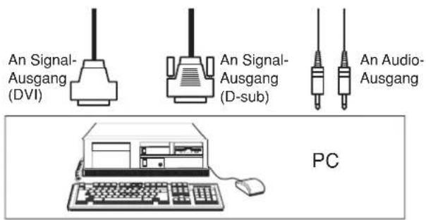 YAMAHA PDM4220 - Anschluss an einen PC - 2