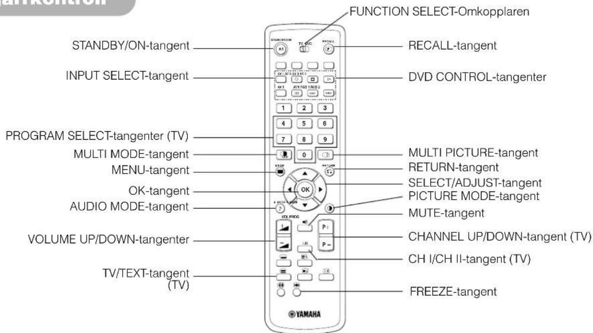 YAMAHA PDM4220 - Fjärrkontroll - 1