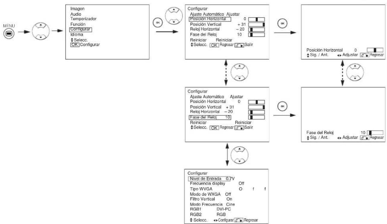 YAMAHA PDM4220 - Menu Configurar (modo RGB: RGB1 (DVI-PC), RGB2 (RGB)) - 1