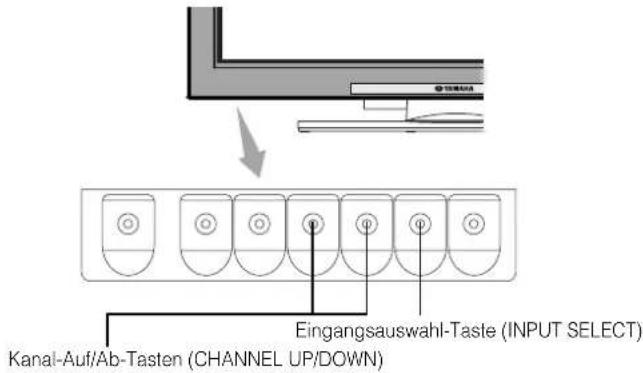 YAMAHA PDM4220 - BEDIENUNGSCANWEISUNGEN (Fortsetzung) - 1