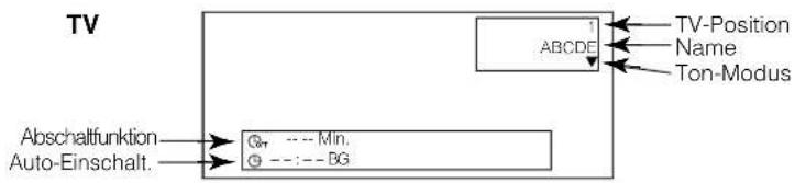 YAMAHA PDM4220 - Eingangssignal-Bildschirmanzeige - 1