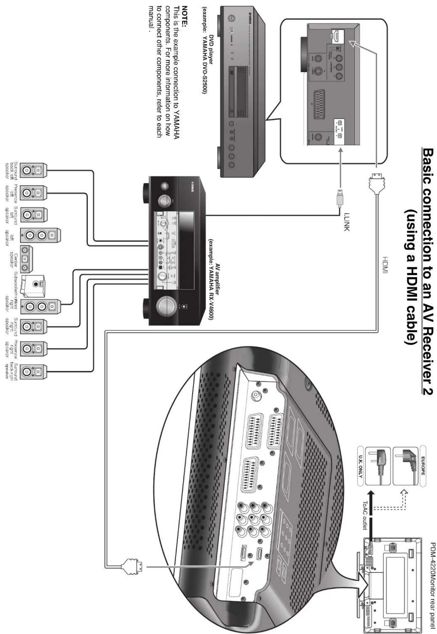 YAMAHA PDM4220 - Retention d'image - 2