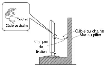 YAMAHA PDM4220 - Immobiliser l'appareil en l'attachant à un mur ou à un pilier. - 1