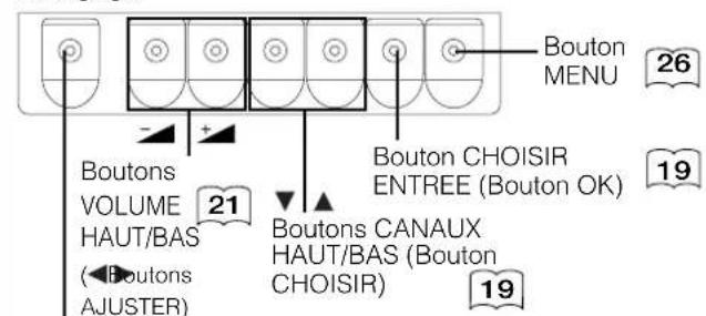 YAMAHA PDM4220 - Unité Principale - 3
