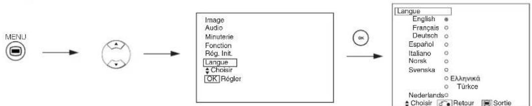 YAMAHA PDM4220 - Menu Langue - 1
