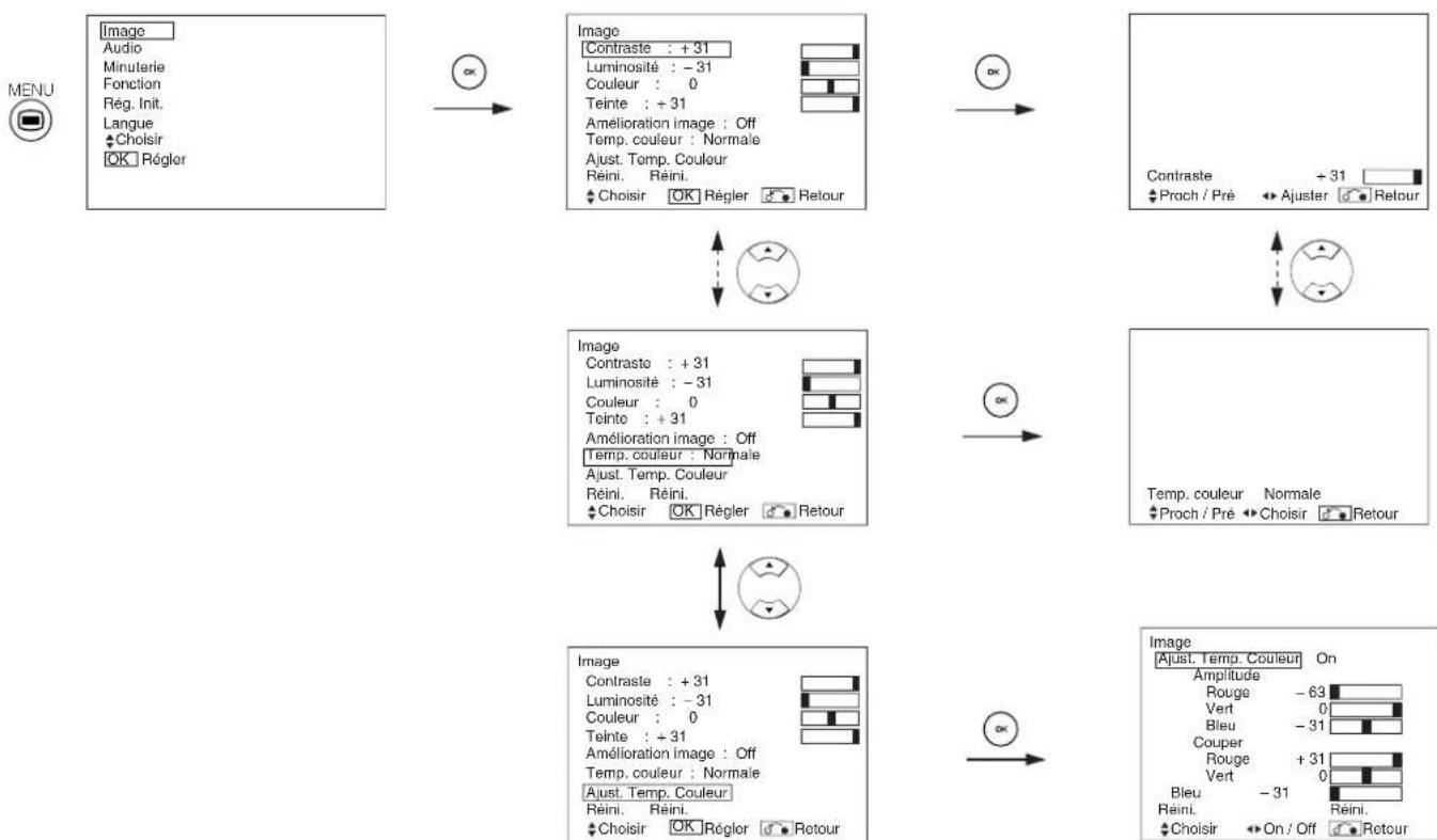 YAMAHA PDM4220 - Menu Image (RGB mode) - 1