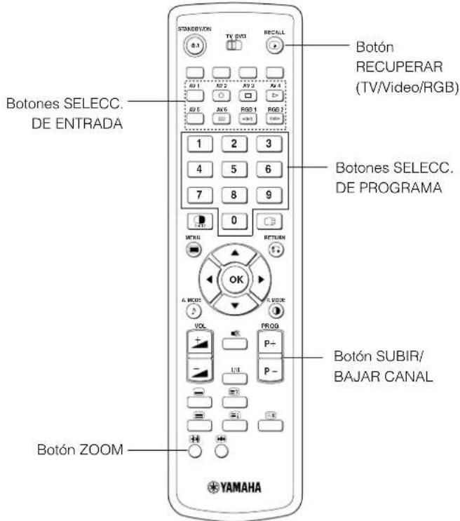 YAMAHA PDM4220 - Cambio de entrada - 2