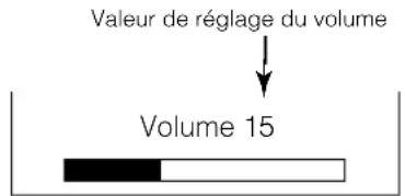 YAMAHA PDM4220 - Mode Sourdine Audio - 1
