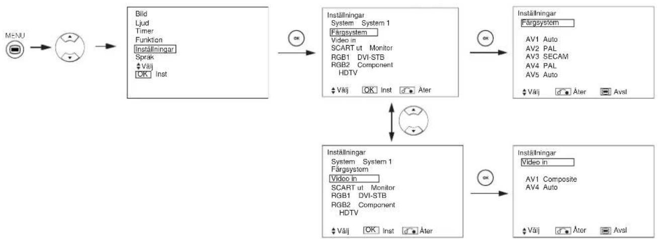 YAMAHA PDM4220 - INSTÄLLNINGAR-MENYN (TV-läge) (forts.) - 1