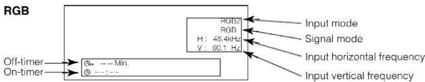 YAMAHA PDM4220 - Input Signal Screen Display - 3