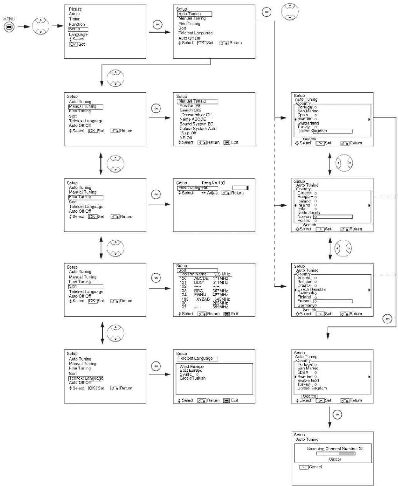YAMAHA PDM4220 - SETUP MENU (TV mode) - 1