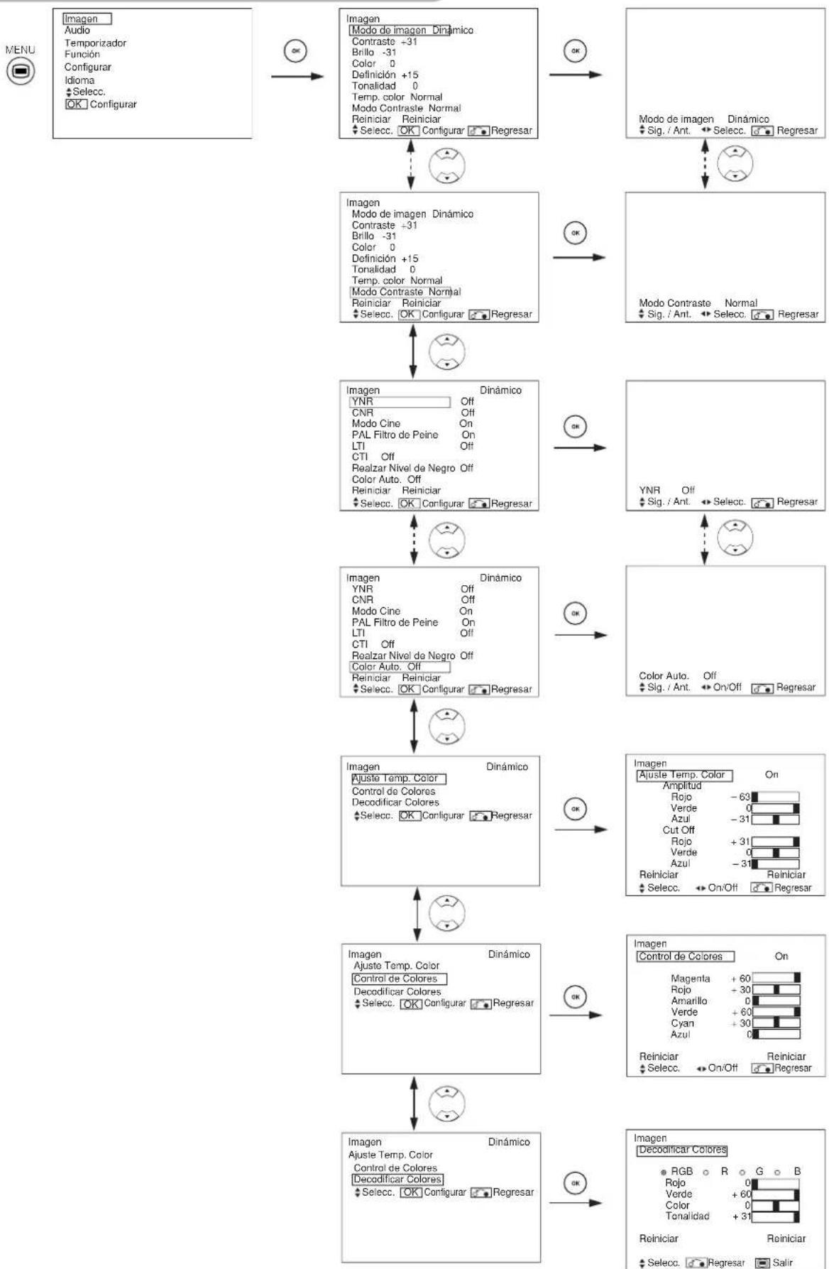 YAMAHA PDM4220 - Menu Imagen (modo TV/Video) - 1