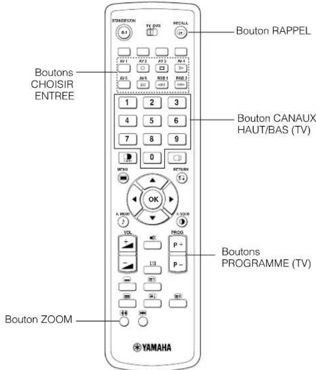 YAMAHA PDM4220 - Changement de Taille - 2