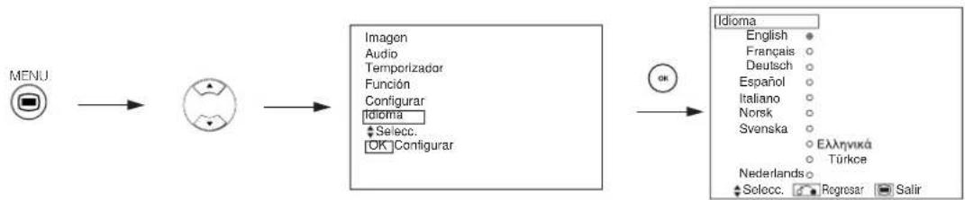 YAMAHA PDM4220 - Menu Idioma - 1