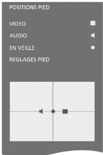 BANG & OLUFSEN Beovision 755 - Réglage des positions d'orientation du téléviseur - 1