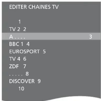 BANG & OLUFSEN Beovision 755 - Effacer des chaines régles... - 2