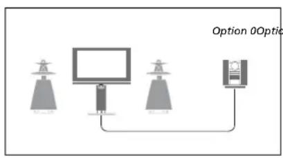BANG & OLUFSEN Beovision 755 - Réglage des options du système audio (Option)... - 1
