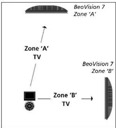 BANG & OLUFSEN Beovision 755 - Beo4 - Pilotage du téléviseur en mode Option 4... - 1