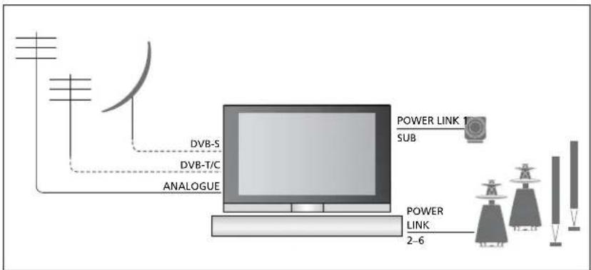 BANG & OLUFSEN Beovision 755 - Connexions - 1