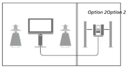 BANG & OLUFSEN Beovision 755 - Réglage des options du système audio (Option)... - 3