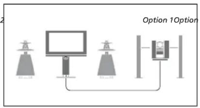 BANG & OLUFSEN Beovision 755 - Réglage des options du système audio (Option)... - 2