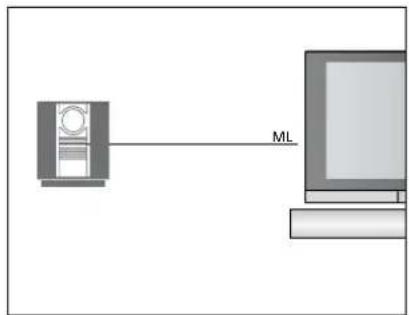 BANG & OLUFSEN Beovision 755 - Equipement avec sortie HDMITM - 2