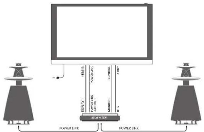 BANG & OLUFSEN Beovision 12 - Συνδέσεις - 1