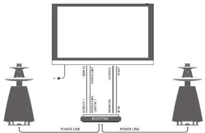 BANG & OLUFSEN Beovision 12 - Tilslutninger - 1