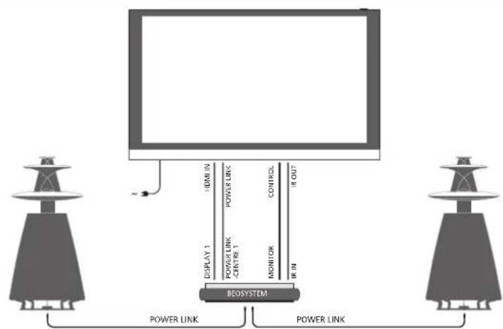 BANG & OLUFSEN Beovision 12 - Savienojumi - 1
