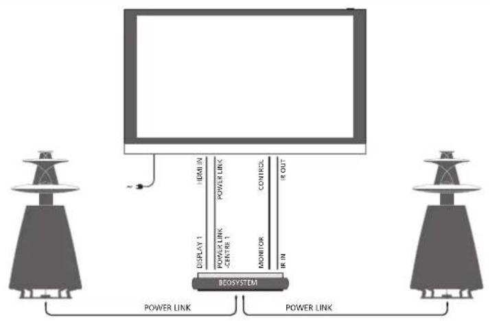 BANG & OLUFSEN Beovision 12 - Zapojenia - 1