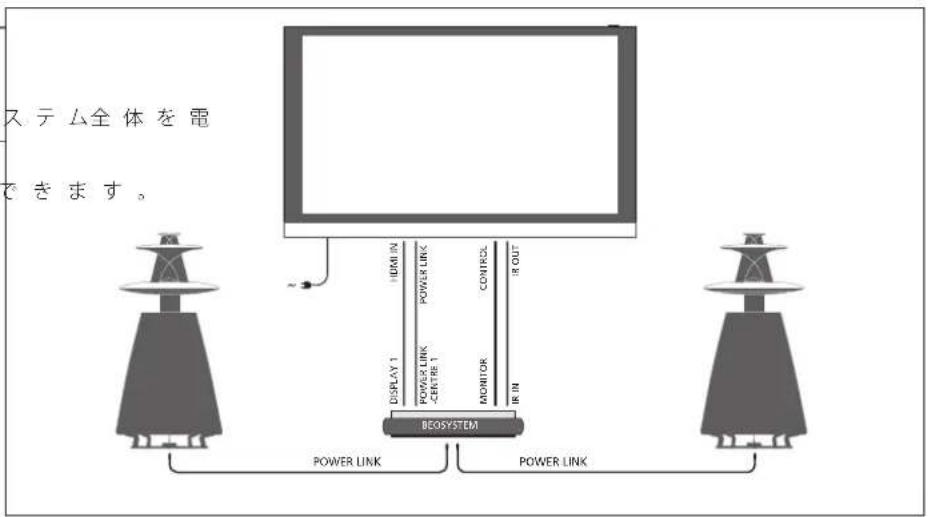 BANG & OLUFSEN Beovision 12 - 接続 - 1