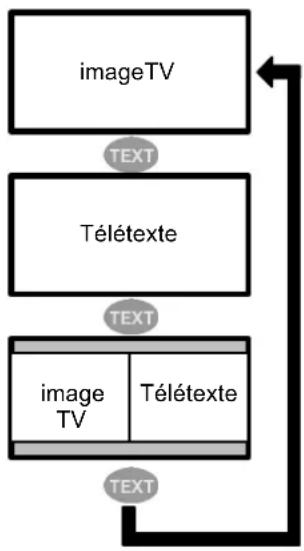 FUJITSU SIEMENS Myrica PQ501 - Télétexte - 1