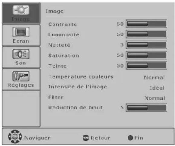 FUJITSU SIEMENS Myrica PQ501 - PoursourcesPC(RGB,DVI) - 1