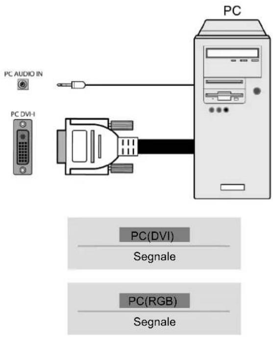FUJITSU SIEMENS Myrica PQ501 - Rilevazioneformato - 6